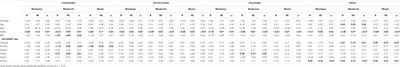 The Predictive Relationship of Health Related Quality of Life on Objectively-Measured Sleep in Children: A Comparison Across BMI Ranges